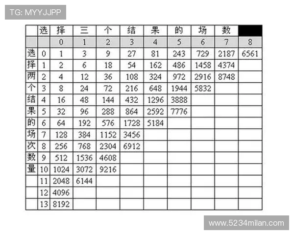 K1体育平台：如何选择适合的投注项目